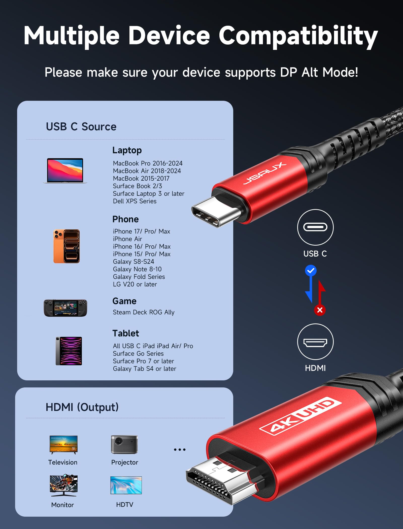 Amazon.com: JSAUX USB C to HDMI Cable 10ft | 4K@60Hz USB 3.1 Type
